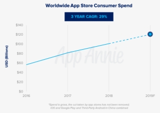 This Growth Is Due To The Unique Role Our Phones Play - Diagram #6482816