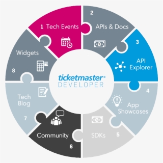 The Discovery Api Gives Access To List Of Available - Erp Admin #6482865