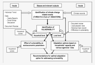 1 Methodological Framework Of This Study #6482915