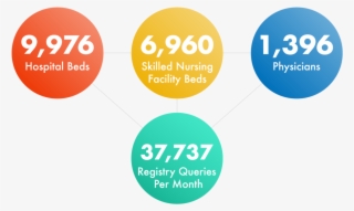 Ecosystem-graphic1 - Circle #6483228