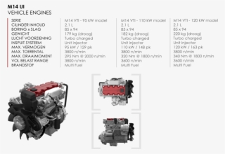 Vehicle Engines Steyr Multi Fuel #6483269