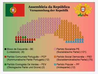 Assembleia Da República 2005 - Parliament #6483272