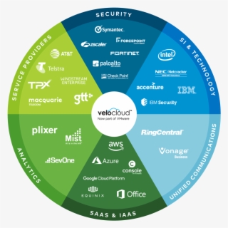 Nsx Sd Wan By Velocloud Delivers Seamless Integration - Gtt #6483543