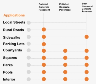 Recommended Application - Product #6483872