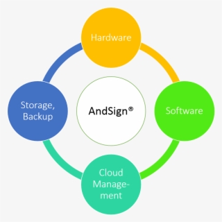 Ecosystem - 4 P's Of Corporate Governance #6484048