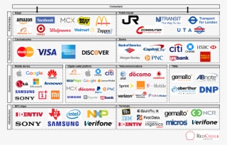 Mobile Payment Ecosystem #6484103