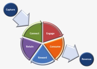 “global Club Ecosystem - Diagram #6484239