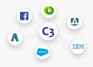 C3 Ecosystem 1 #6484323
