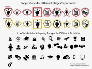 Ut Badge Ecosystem - Ecosystem #6484689