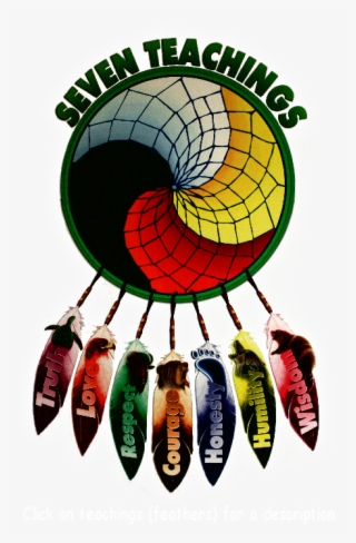 Pdf Native American Spirituality, Native American Proverb, - Mi Kmaq Seven Sacred Teachings #6484746