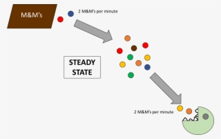 Move Over Corals, Phytoplankton Are Also Impacted By - Diagram #6485749