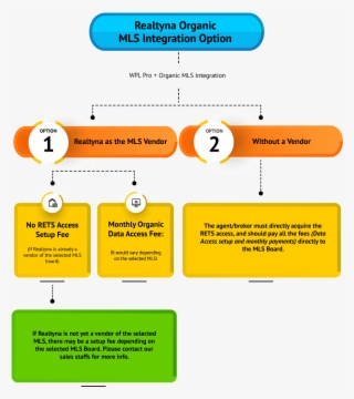 Real Estate Organic Mls Integration #6486857