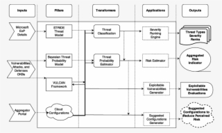 Nemesis -architecture - Line Art #6489216