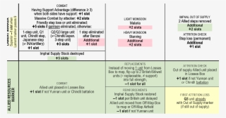 Wargames For Everyone • Deeper Look At Light And Heavy - Strategy Game #6490154