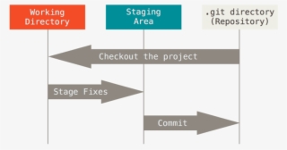 Top 10 Pluralsight Courses For Java Programmers And - Computer File #6490393