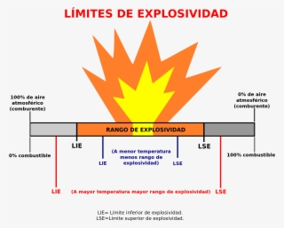Open - Limite Inferior De Explosividad #6490586
