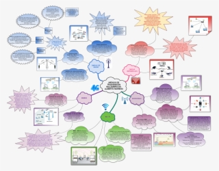 Mindmap Output Medios De Transmisión Inalámbricos - Diagram #6491209