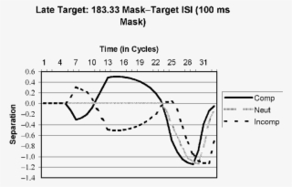 Separation Profiles For - Diagram #6491588