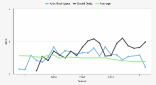 As We Can See, There Is A Significant Divergence Around - Plot #6491912