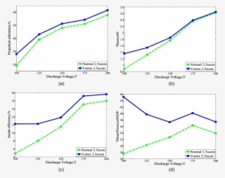Performance Parameters Of The Thruster - Diagram #6492557