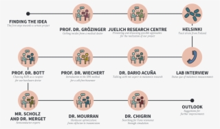 Planets - Circle #6493084