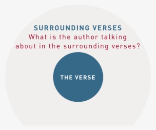 Bible Context Surrounding Verses - Bible #6493180