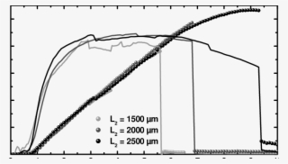 Shows Typical Current Power Characteristics And The #6493406