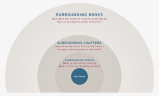 Bible Context Books - Bible #6493550