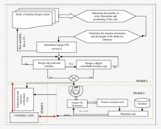Download - Diagram #6494831