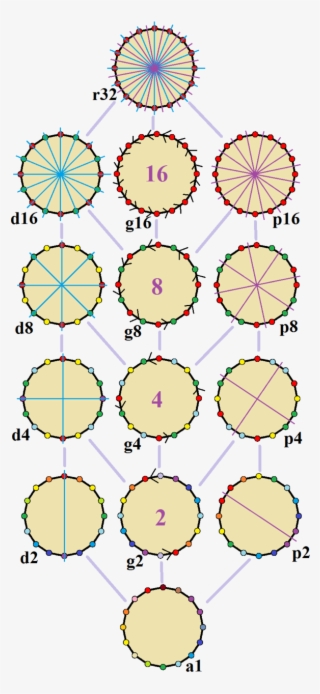 From Wikipedia, The Free Encyclopedia - Circle #6494835