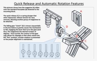 Gun Magazines That Can Hold More Than 10 Rounds Of - High Capacity Magazine Design #6495812