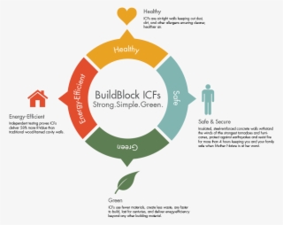 Buildblock Building Systems Llc #6496922