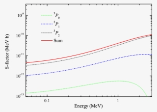 Theoretical Study Of The $\alpha D\rightarrow ^6$li #6498218