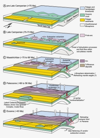 Model Of The Arc Development In South Central America #6499167