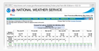 Scrape Data From A Website #6499830