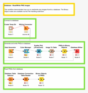 Read And Write Png Images In Databases - Knime #650995