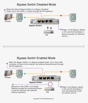 Once Power Is Restored To The Optical Bypass Switch, - Network Tap #651072