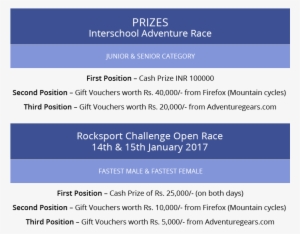 The Biggest Win At Rocksport Challenge Is Not Prize - Adventure Racing #652922