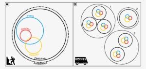 Field Trip Design In This Study - Teacher #656149