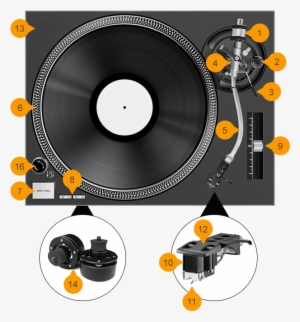 A Good Record Player Has Several Important Components - Statik Selektah - What Goes Around (parental Advisory) #656889
