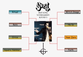 Round 3 Ghost Best Song Tournament #6500139