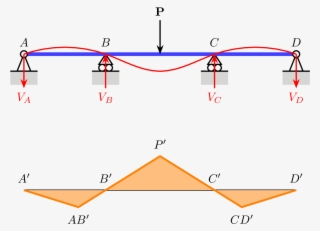 Deflection Diagram #6501982 Deflection Diagram #6501982