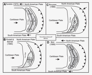 Models Of Grenada Backarc Basin Opening Proposed By #6502651