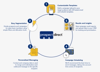 Personalized Outreach Is The Secret #6502658