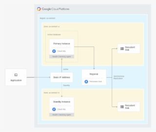 Cloud Sql Postgre 1gnaq #6502866
