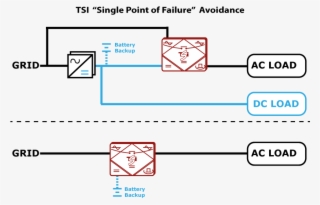 Thanks To These Characteristics, A Twin Sine Innovation #6503493