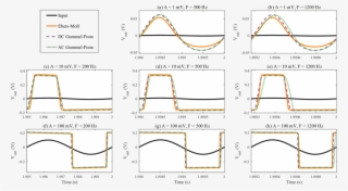 Single Cycles Of The Fuzz Face Output's Response To #6504024
