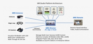 Arvizio Brings Bim, Lidar And Cad Visualization To #6504326