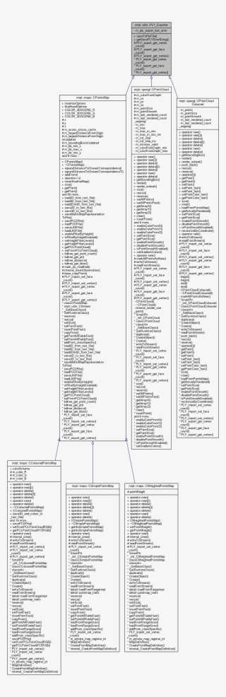 Inheritance Graph #6504385