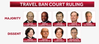 This Is How The Us Supreme Court Justices Ruled On #6505418